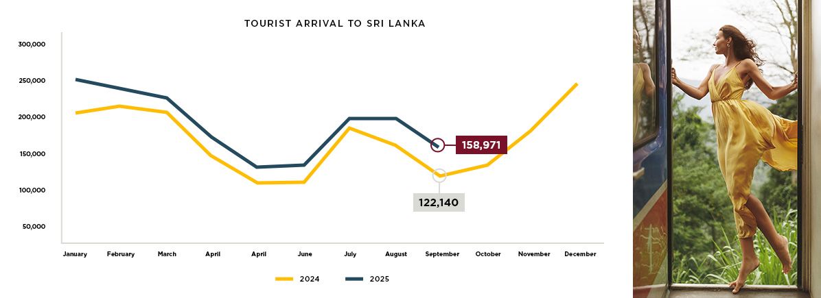 https://globalhousing.lk
