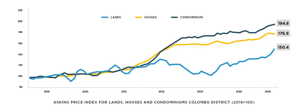 https://globalhousing.lk